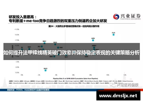 如何提升法甲锋线精英破门效率并保持稳定表现的关键策略分析