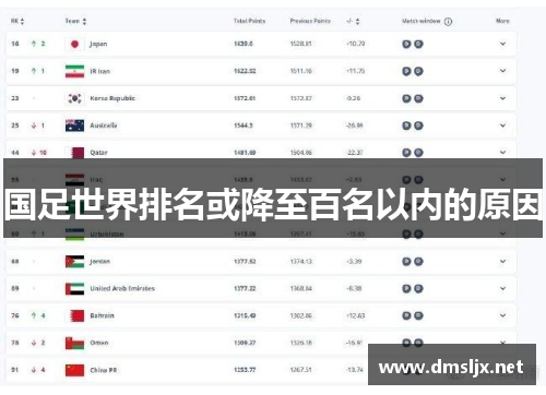 国足世界排名或降至百名以内的原因