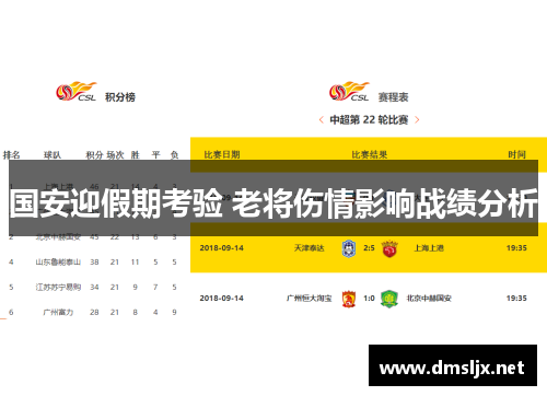 国安迎假期考验 老将伤情影响战绩分析