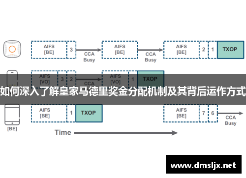 如何深入了解皇家马德里奖金分配机制及其背后运作方式