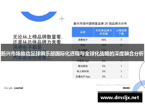 新兴市场推动足球俱乐部国际化进程与全球化战略的深度融合分析 新兴市场推动足球俱乐部国际化进程与全球化战略的深度融合分析